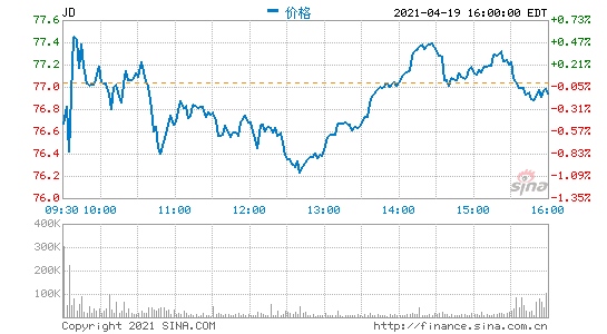 交银国际京东目标价386港元维持买入评级