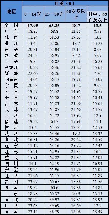 我国人口红利向人才红利转变老龄化进程中挑战机遇并存